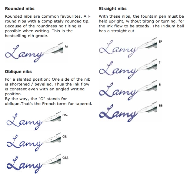 Lamy Rounded And Straight Nibs Lamy The Fountain Pen Network