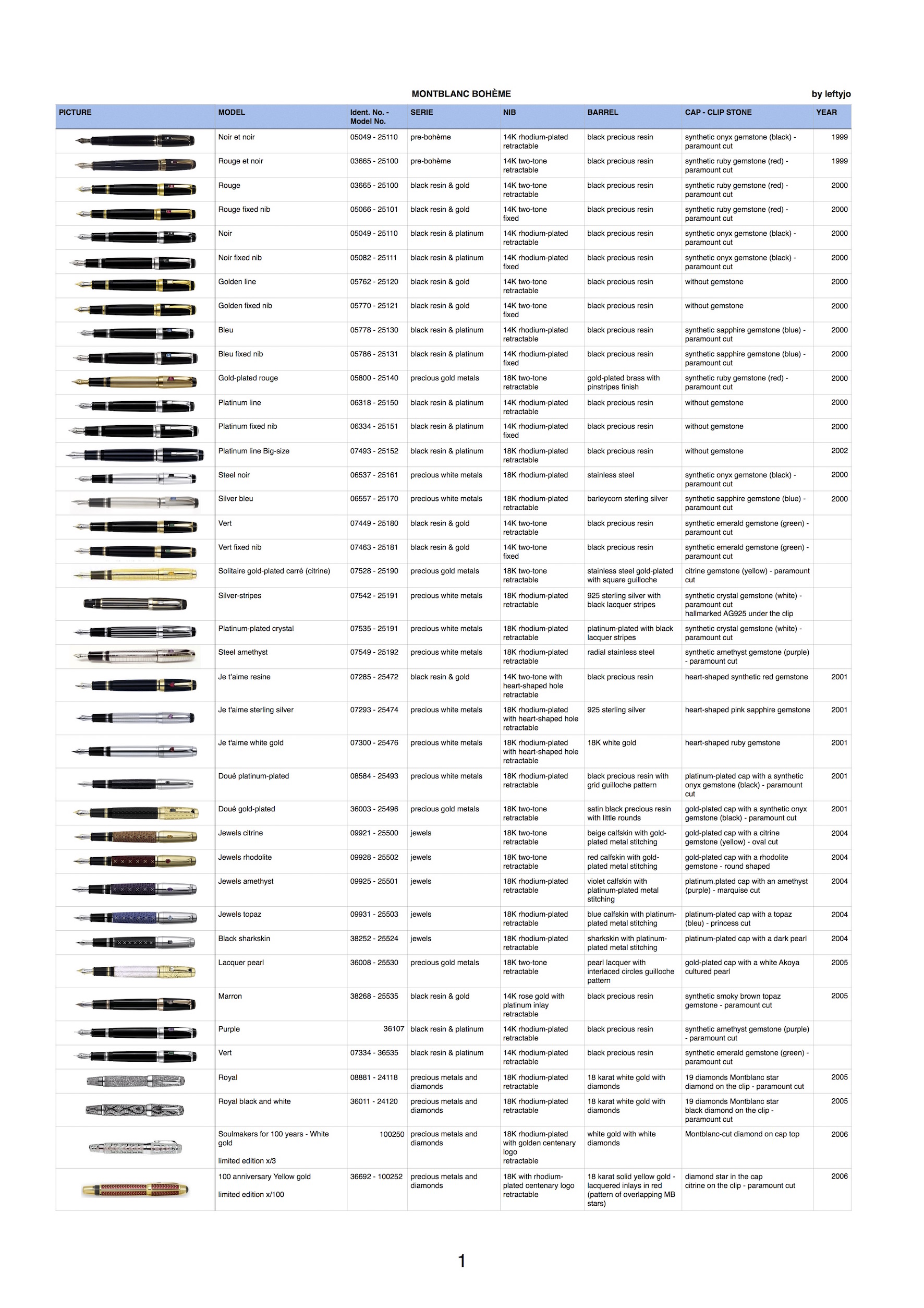 Mont Blanc Pen Size Chart