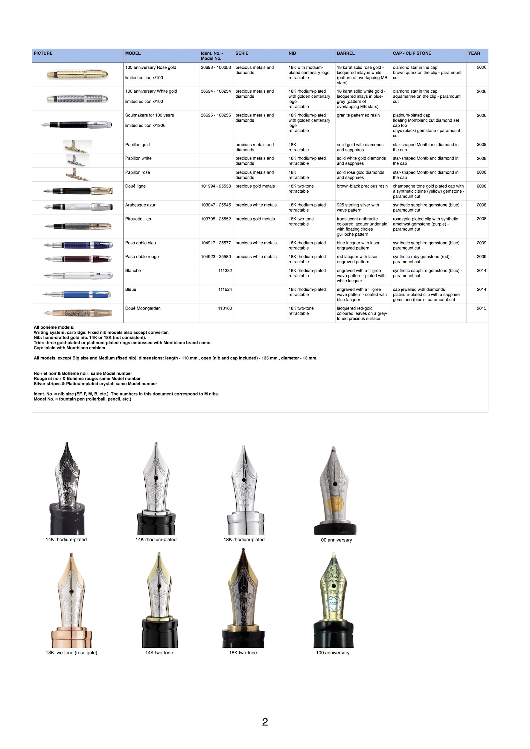 Mont Blanc Pen Size Chart