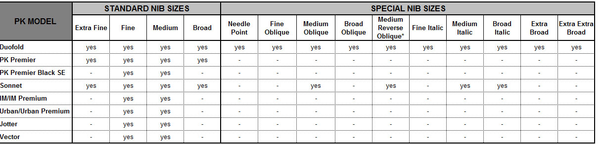 Parker Nib Size Chart