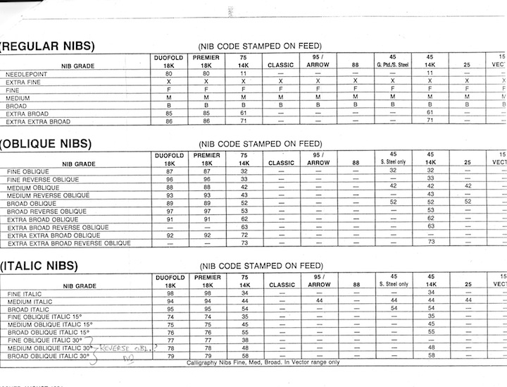 Parker Size Chart