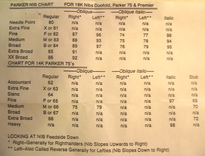 Parker Nib Size Chart