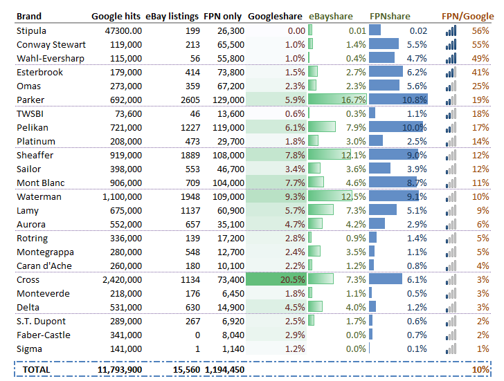 Fountain Pen Market Share Fountain & Dip Pens First Stop The