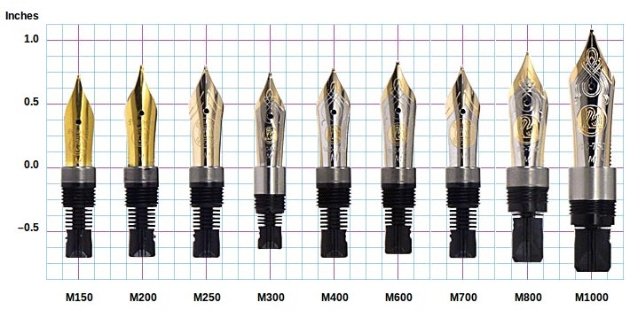 Pelikan Fountain Pen Size Chart