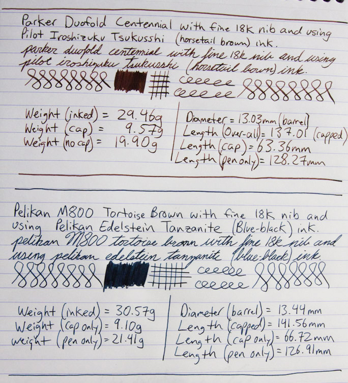 Comparison Parker Duofold Vs. Pelikan M800 Fountain Pen Reviews