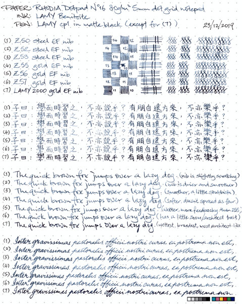 Comparison of various Lamy EF nibs' output