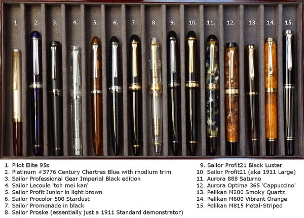 Size comparison of various Sailor pen models (capped)