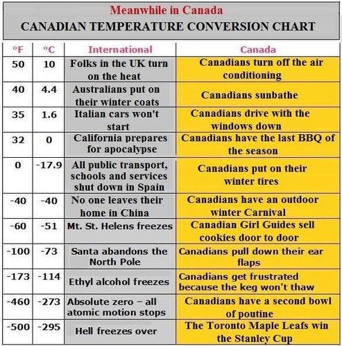 Canadian Weather Chart.jpg