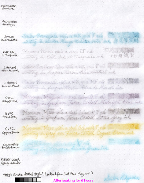 Water resistance of assorted inks