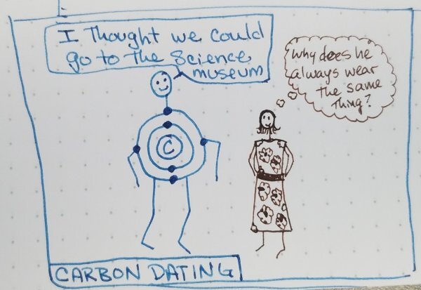 Carbon Dating