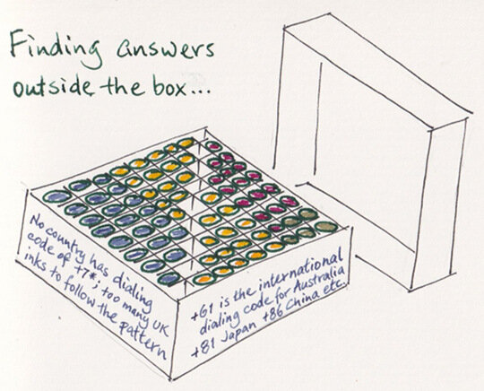 Finding answers outside the box