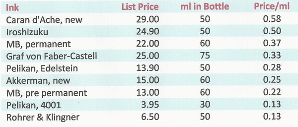 Ink prices in March 2014.jpg