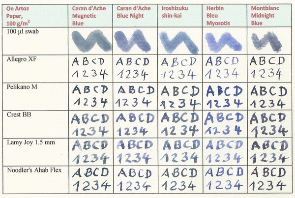 CdA_Magnetic_Comparisons.jpg