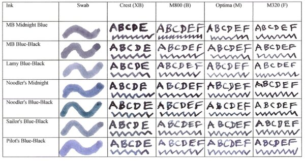 MB_BB_Comparisons.jpg