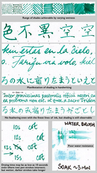 Pilot Iroshizuku Sui-gyoku