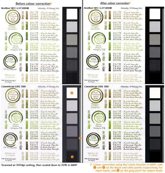 Seven inks colour comparison sheet 2022-02-23