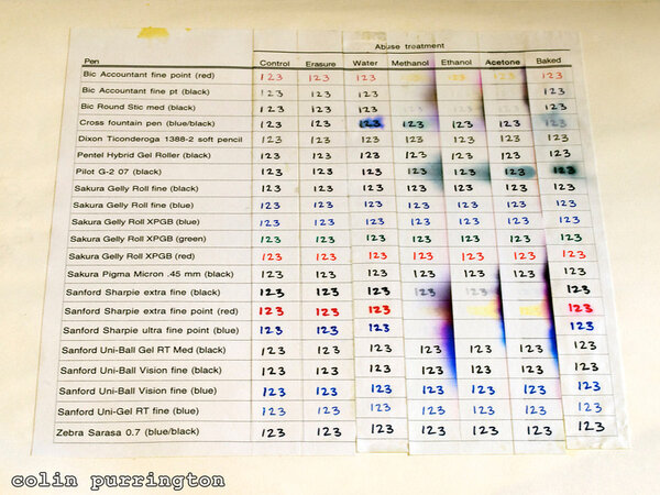 laboratory-notebook-ink-test-L.jpg