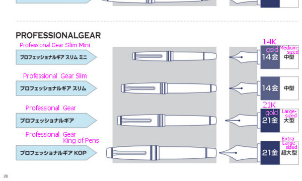 Sailor Professional Gear sizes