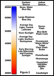 Colour Temp Chart2.jpg