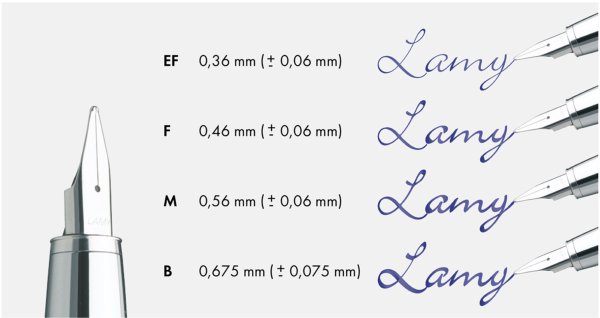 Lamy Nib Widths & Tolerances