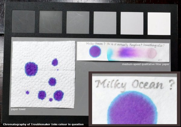 Chromatography of Troublemaker Inks colour in question