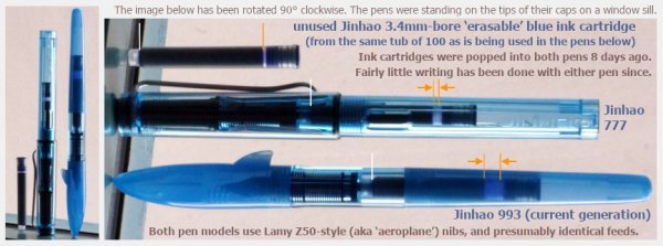 Loss of ink volume in Jinhao models 777 and 993 (aka Shark) compared