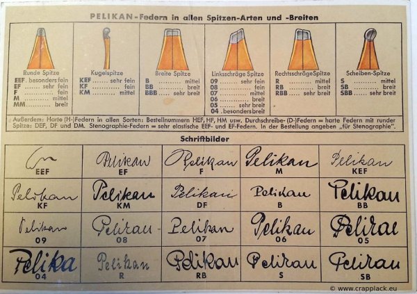 Pelikan nib grinds chart