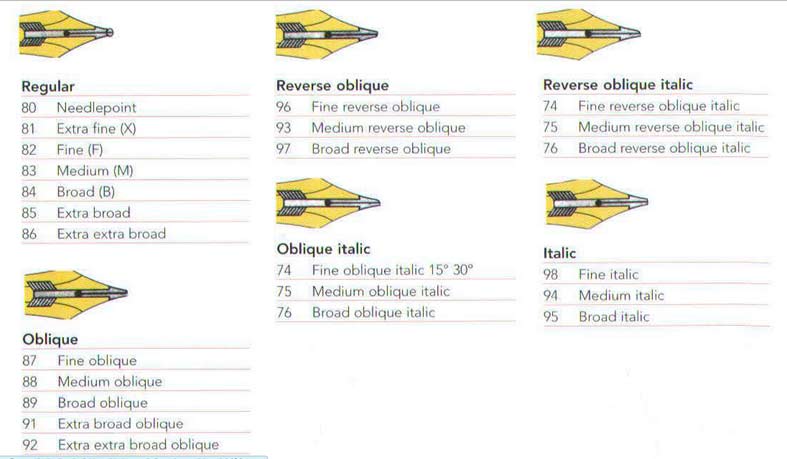 Left Foot Oblique Nib 2025 - Main Image