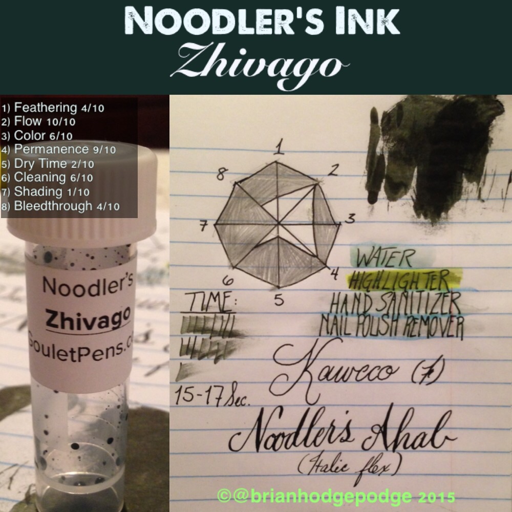 ink review : Noodler's Zhivago – inkxplorations