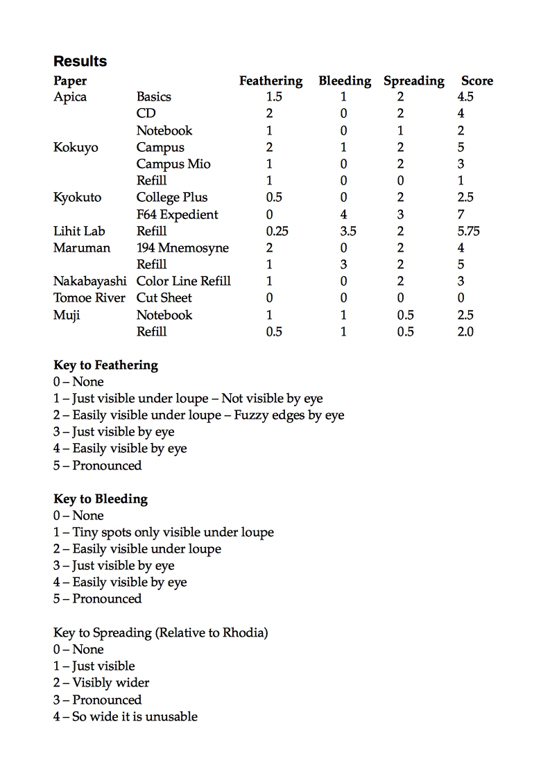 fpn_1483507805__japanese_papers_shootout