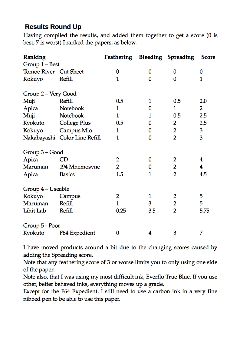 fpn_1483507852__japanese_papers_shootout