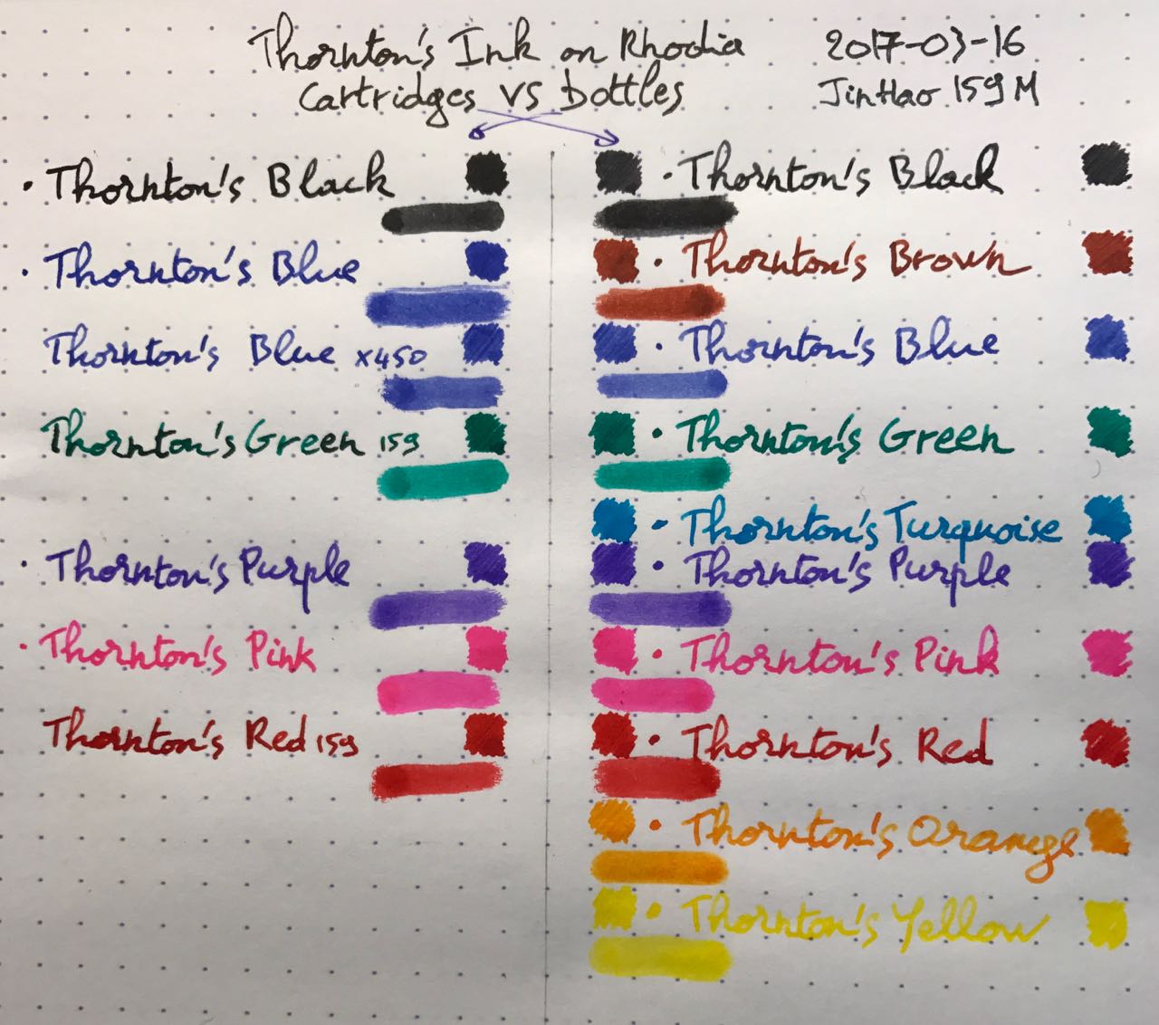 Thornton's Disposable Fountain Pens Review 