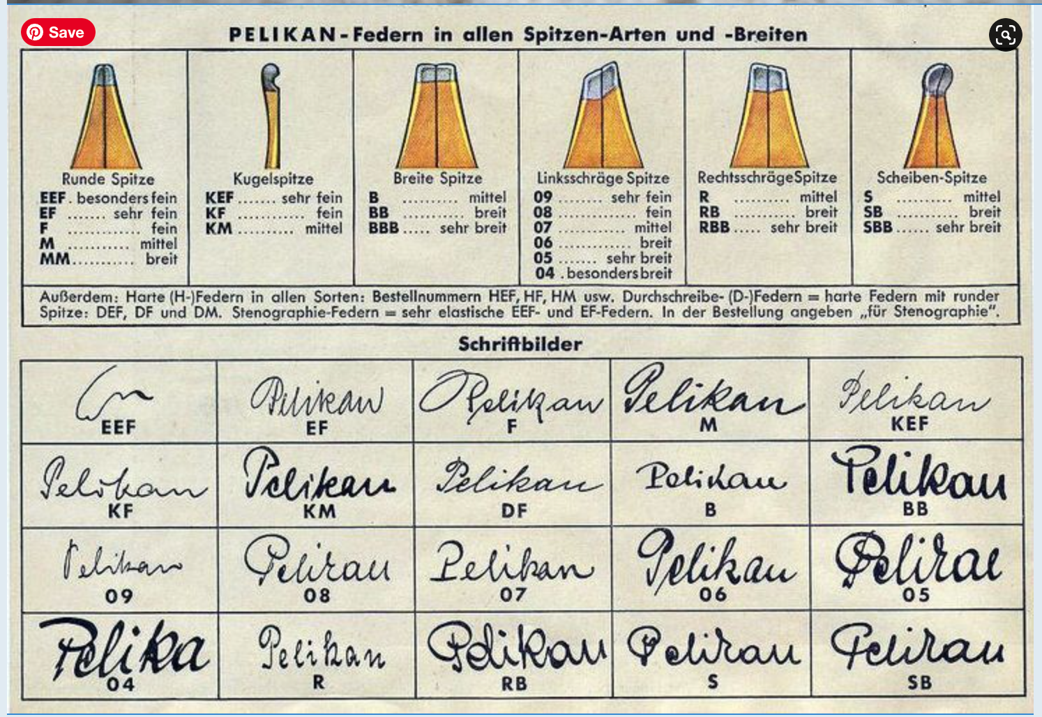 Size comparison of five different italic nibs : r/fountainpens