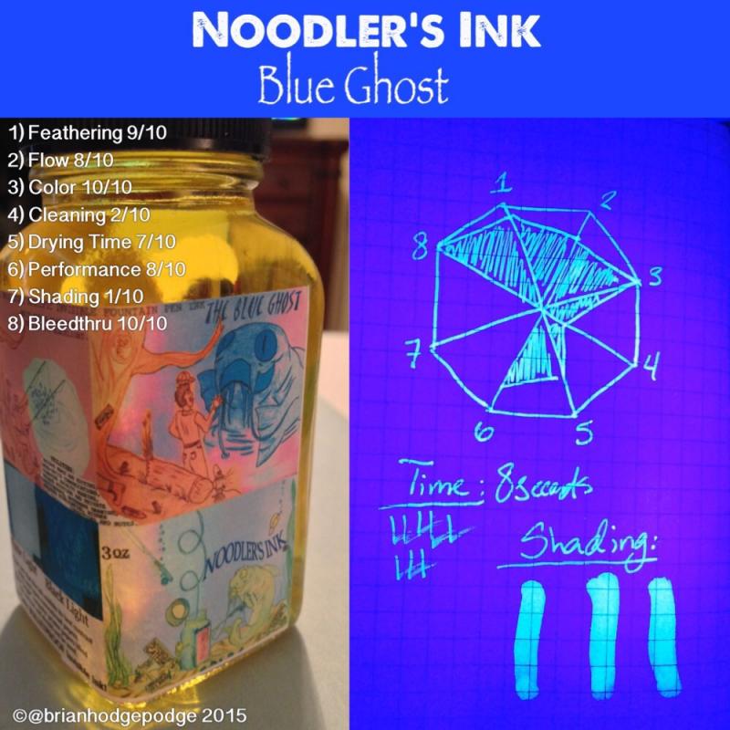 Noodlers Fountain Pen Ink Blue Ghost - Pens, Fountain Pens, Writing  Instruments, Ink, Stationery, Office Supplies